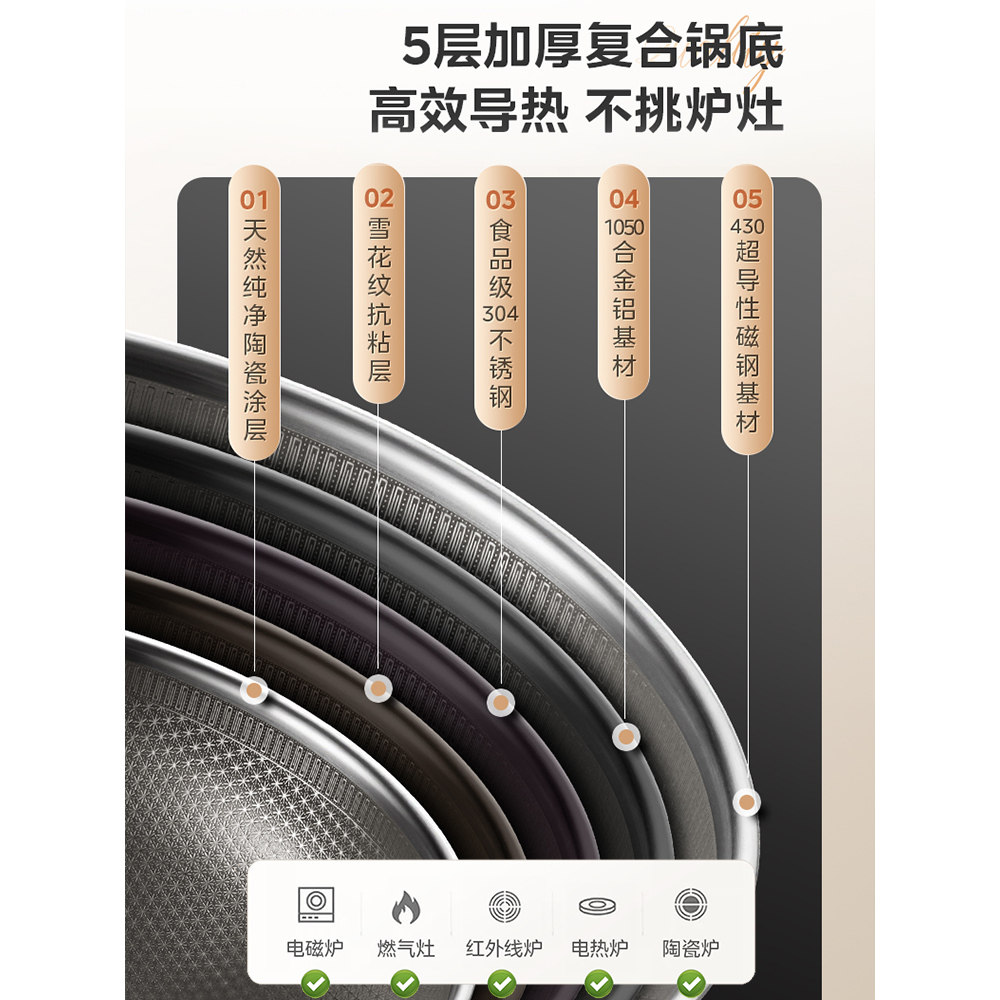 美的不粘锅家用炒锅304不锈钢蜂窝不粘炒菜锅电磁炉燃气灶通用,淘宝优惠券,粉丝福利购,淘宝优惠卷