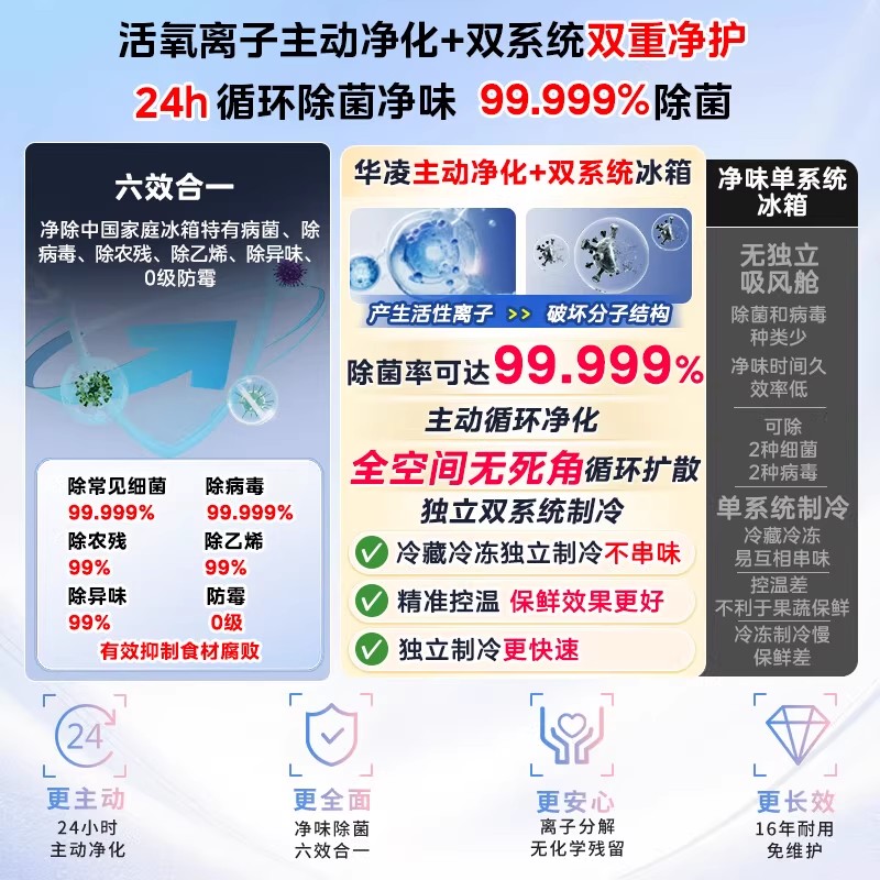 美的华凌神机小宙斯518双系统超薄零嵌自动制冰法式四门家用冰箱