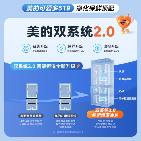 Midea Kaedo 519 Dual System 2.0 French Refrigerator
