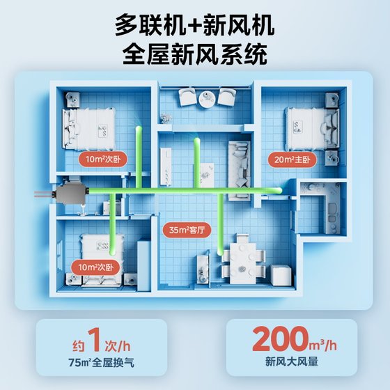 Midea whole house healthy fresh air blower