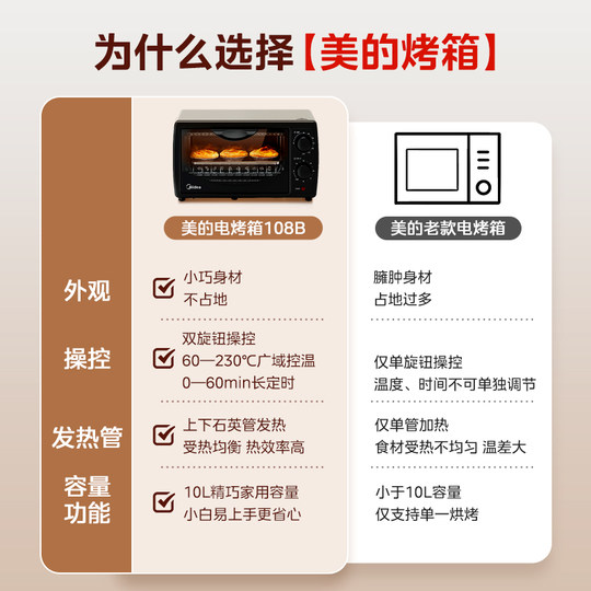 Government subsidizes Midea 10 liter small electric oven 108B
