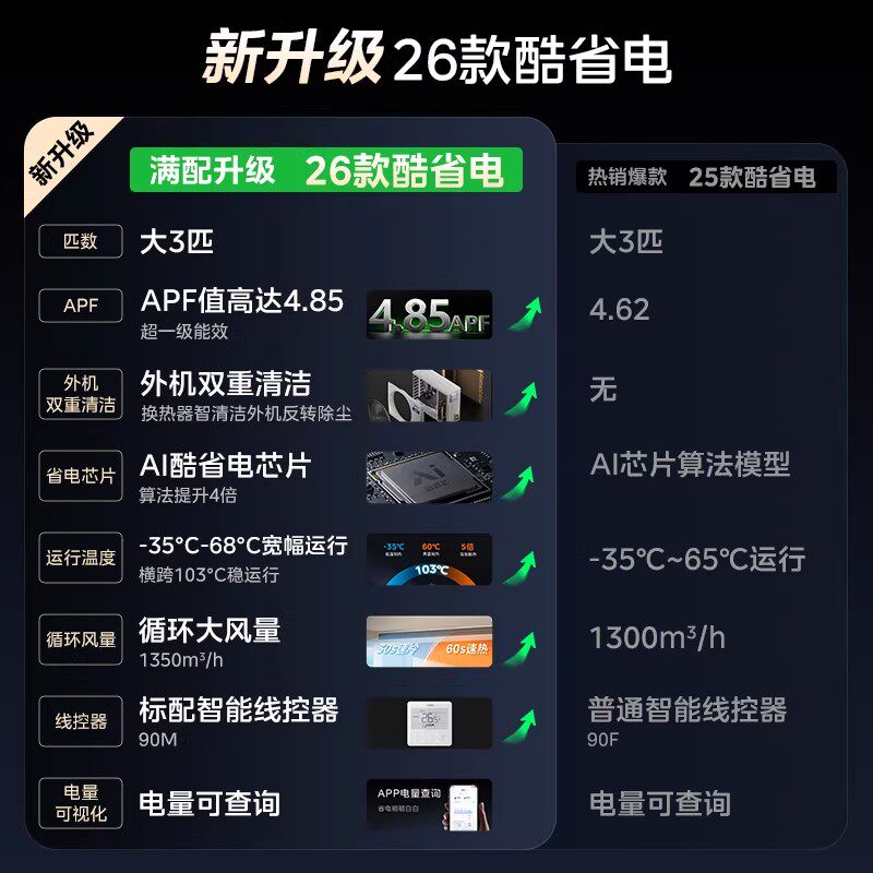 【2026款】美的中央空调酷省电26款风管机大3匹家用客餐厅一拖一