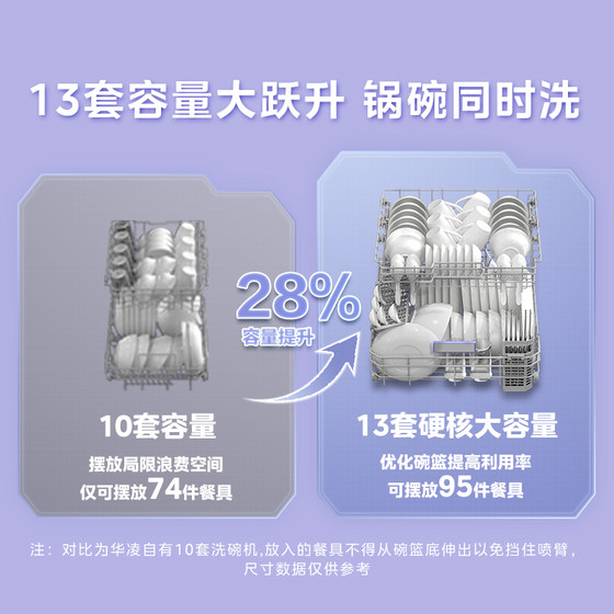 Midea produces Hualing integrated dishwasher XH03P