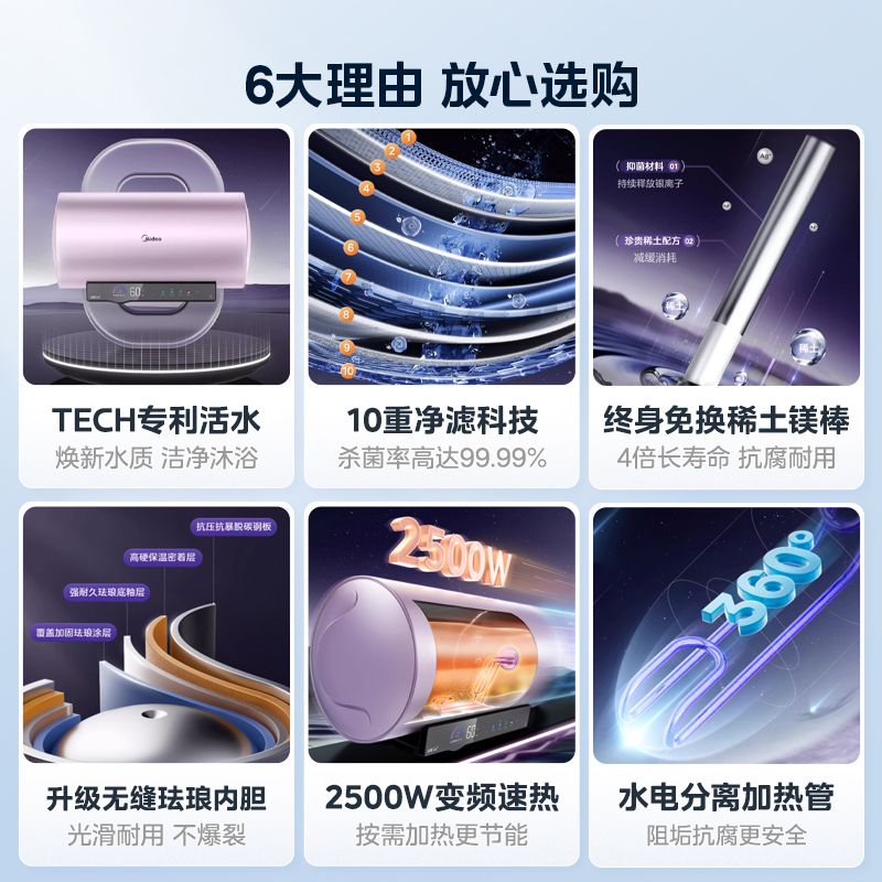 美的活水电热水器RW7免更换镁棒储水式一级能效家用60升80L速热 - 图0