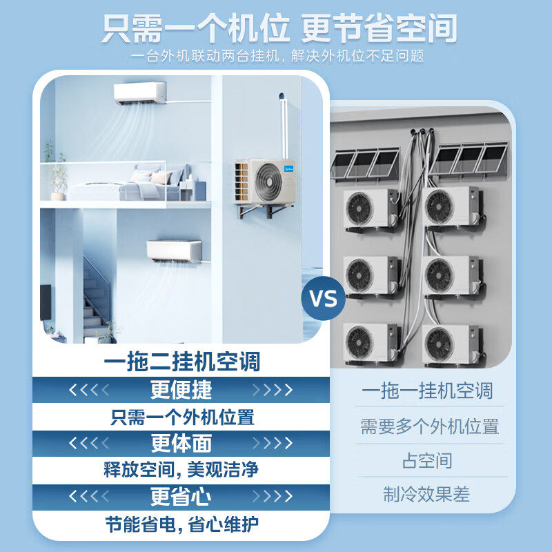 美的空调一拖二挂机大1.5匹一级能效变频冷暖家用以旧换新补贴