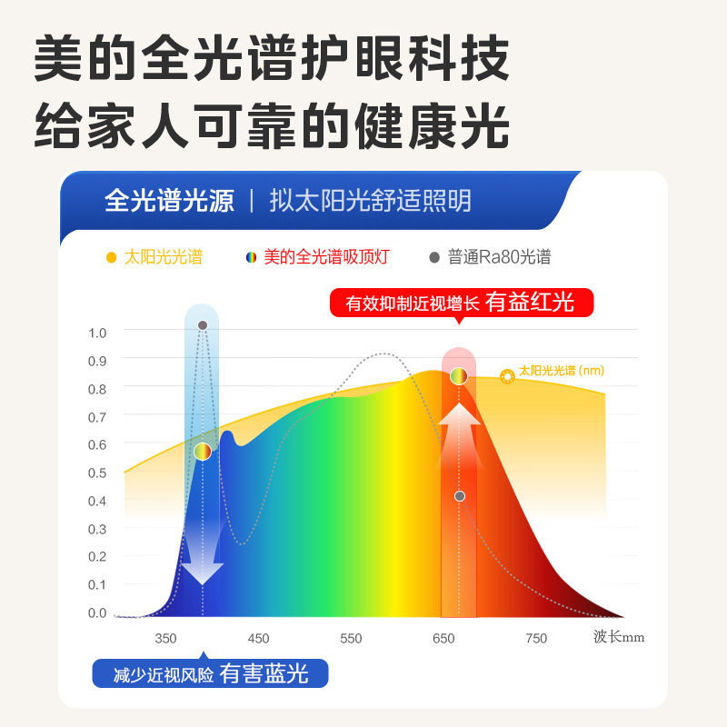 补贴15% 美的极光吸顶灯客厅卧室超薄简约大气智能全屋灯具套餐S3,淘宝优惠券,粉丝福利购,淘宝优惠卷