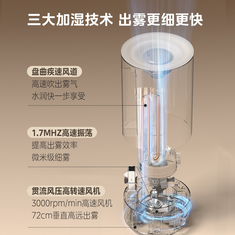 美的3VWL小型加湿器孕妇婴儿器家用轻音抗菌桌面办公室客厅新款-图2