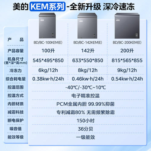 【-40℃】美的100/200升超低温冰柜家用小型冷冻冷藏一级冰箱冷柜 - 图3