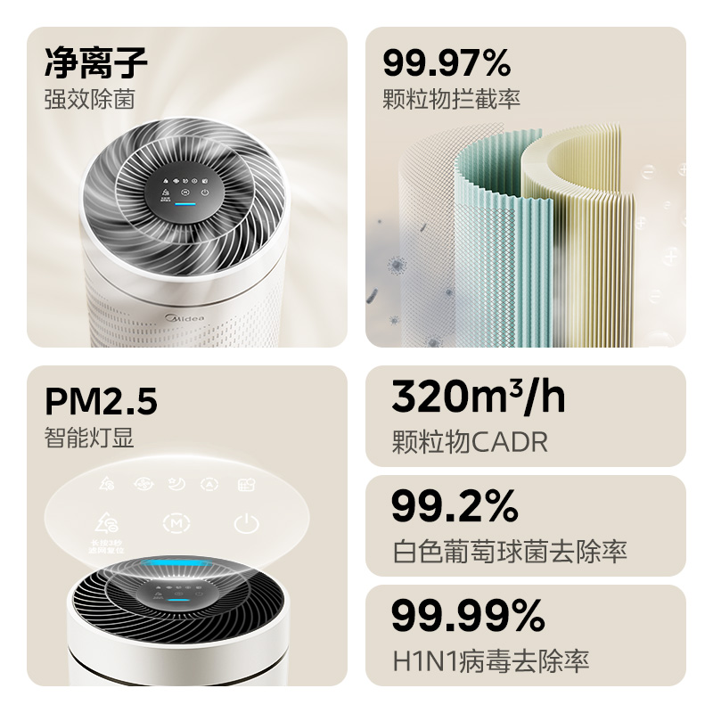 美的家用小型空气净化器室内桌面除醛除味负离子净化机2024新款 - 图0