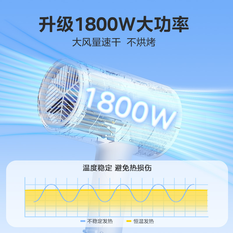 美的电吹风机家用大风力负离子护发速干大功率风筒折叠宿舍用学生