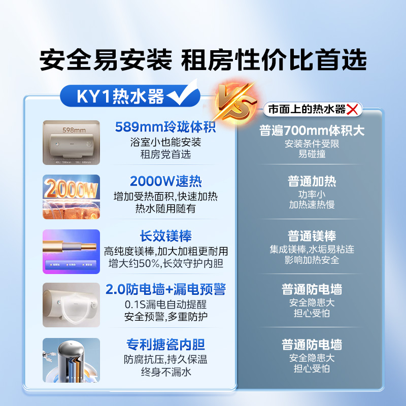 国家补贴美的出品华凌电热水器KY1小型速热40L家用安全卫生间租房 - 图0