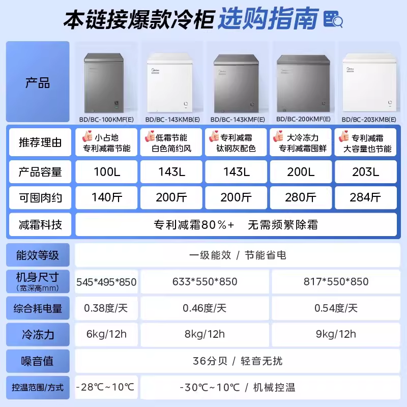 美的100/143/203L小冰柜家用小型冷冻商用冷柜冷藏冰箱官方旗舰店,淘宝优惠券,粉丝福利购,淘宝优惠卷
