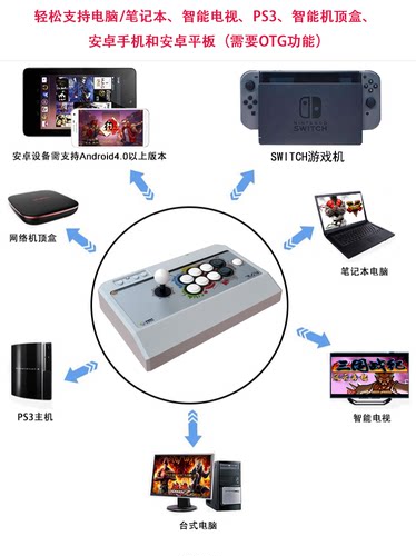 PS3 PC360 SWITCH安卓 WIN三和清水街机格斗游戏摇杆讯佳摇杆-图1