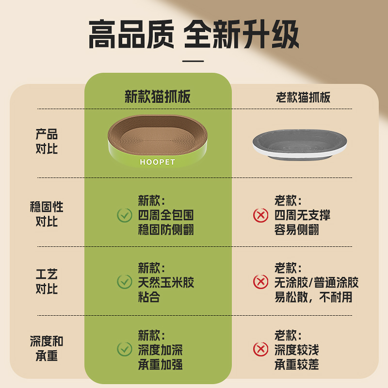 猫抓板猫窝一体耐磨超大圆形猫咪睡觉瓦楞纸猫爪窝猫抓盆磨抓板