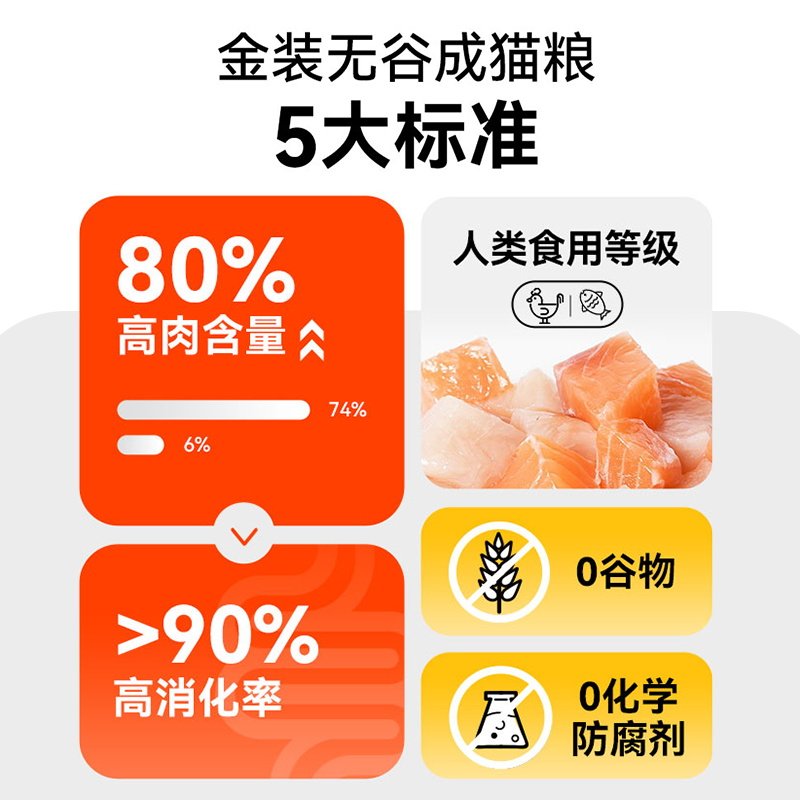 好主人猫粮10kg20斤成猫幼猫旗舰店同款官方授权无谷全价金装猫粮,淘宝优惠券,粉丝福利购,淘宝优惠卷