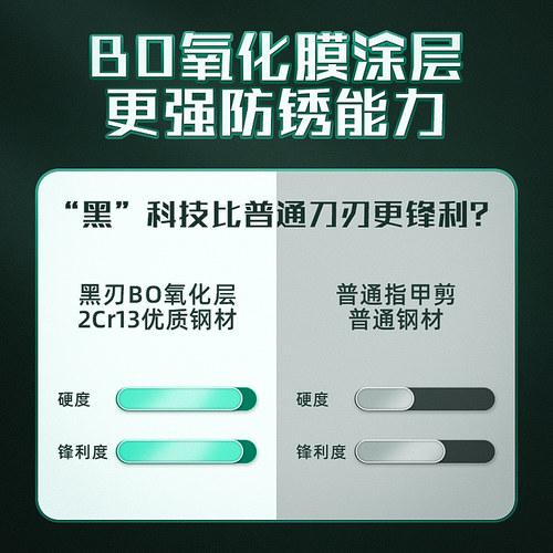 猫咪指甲剪专用小盲剪猫剪指甲神器宠物指甲刀用指甲钳猫爪子剪刀 - 图1