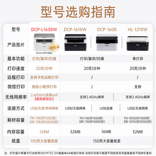 政府补贴 brother兄弟打印机1228/1238/1808办公专用激光打印复印一体小型家用多功能A4打印机无线打印 - 图3