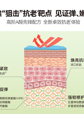 HBN高阶超a晚霜特惠三天