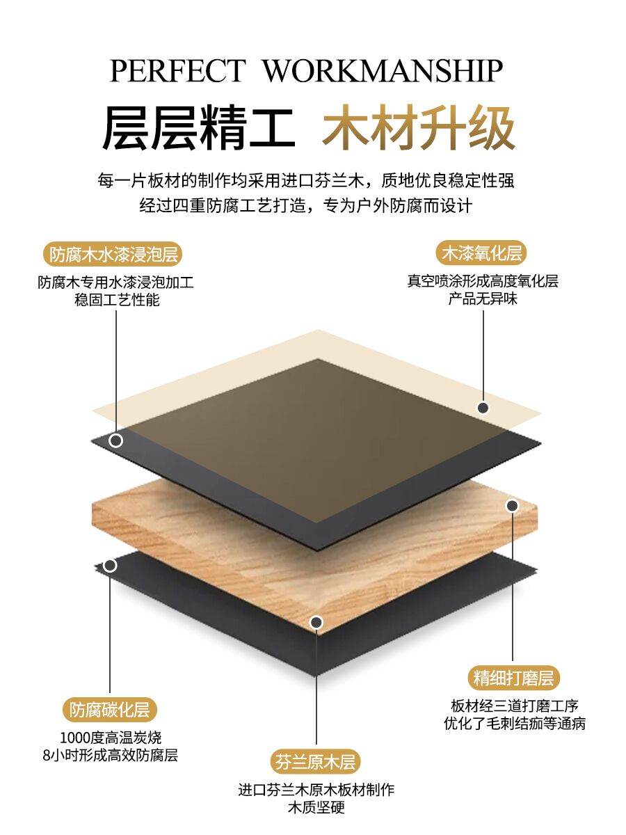 防腐木花园拱门花架庭院葡萄架植物月季爬藤架室外园艺木质拱形门 - 图0