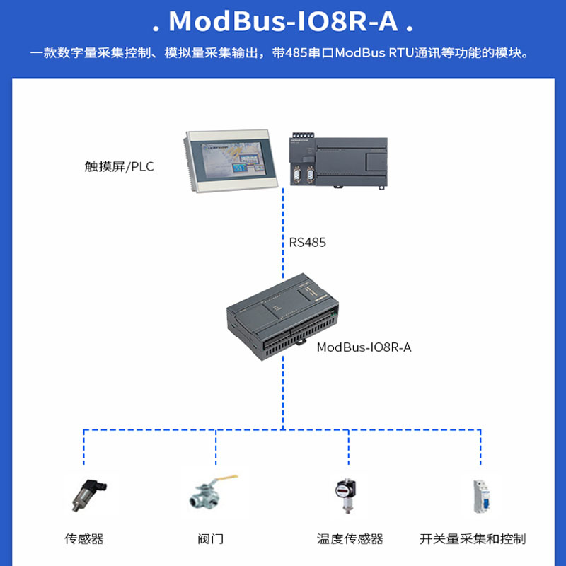 modbus采集模块485通讯开关量模拟量输入输出 以太网分布式IO模块 - 图1