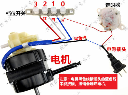 纯铜电风扇电机/台扇电机/马达/落地扇/电风扇配件60W/机头纯铜FS - 图2