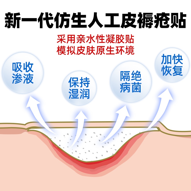 伤迪医用无菌褥疮贴卧床老人防压疮褥疮贴年泡沫敷料水胶体减压贴