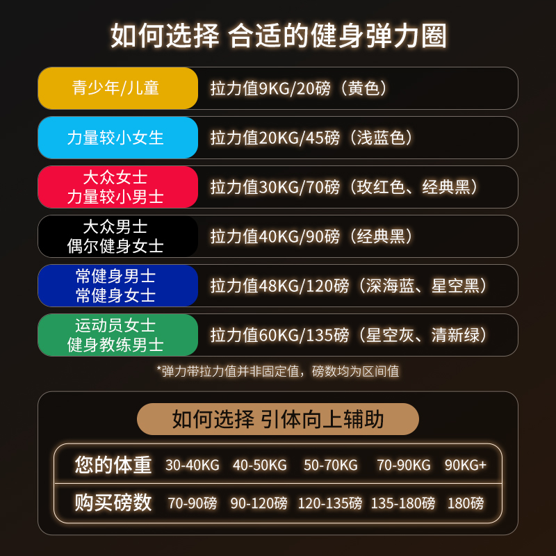 弹力带健身男女练胸肌健身阻力带力量训练拉力绳引体向上辅助力带