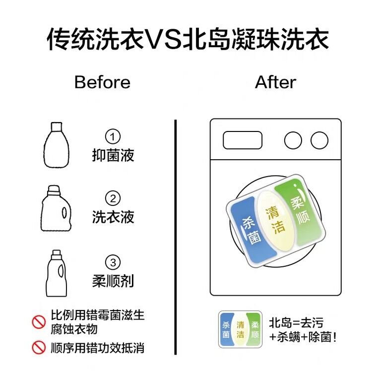 日本北岛洗衣液凝珠持久留香珠家用浓缩强力去污除菌除螨三合一装 - 图2