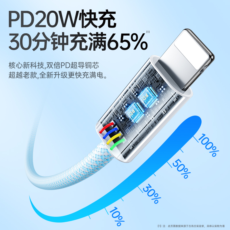 古尚古适用于iPhone14/13/12/11手机数据线PD充电器线20w苹果typec快充闪头promax加长正品2米ipad平板长快速 - 图0