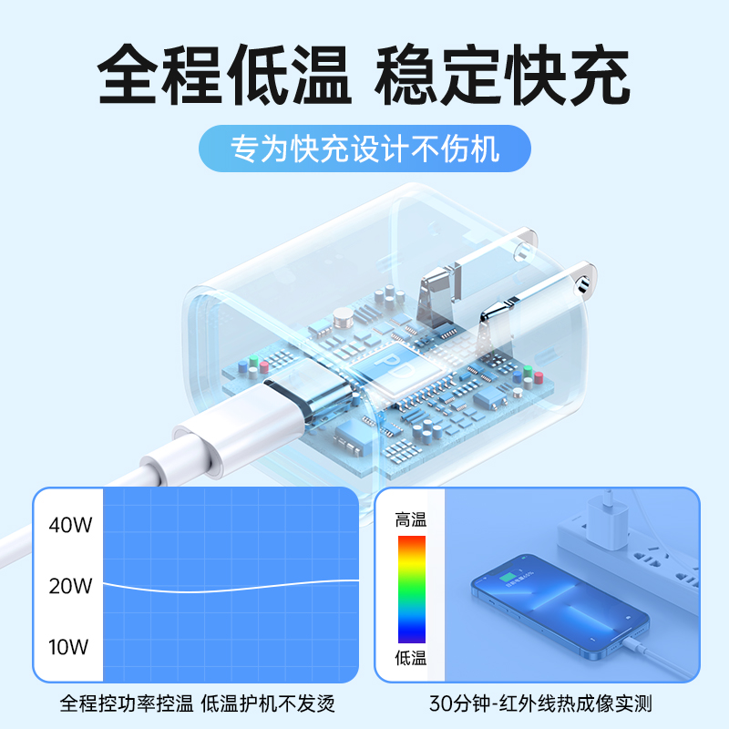 古尚古30w快充适用于iPhone15充电器头苹果14promax手机13数据线12正品11pro套装PD闪充typec插头ipad专用xr - 图2