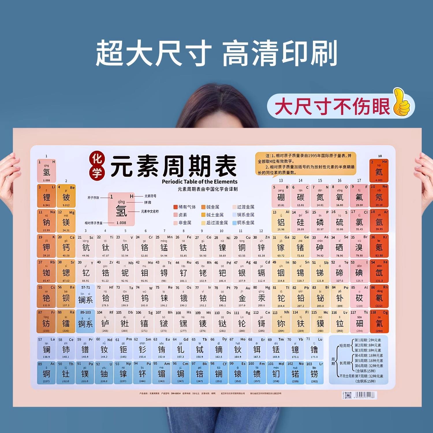 儿童学习挂图初中化学认知元素周期表高中知识点卡片顺口溜墙贴表 - 图1