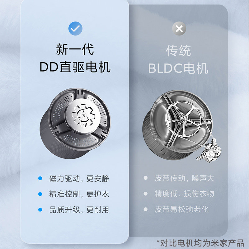 Mijia xiaomi Drum Plashing Machine Полностью автоматическая промывка и сушка с 10 кг.