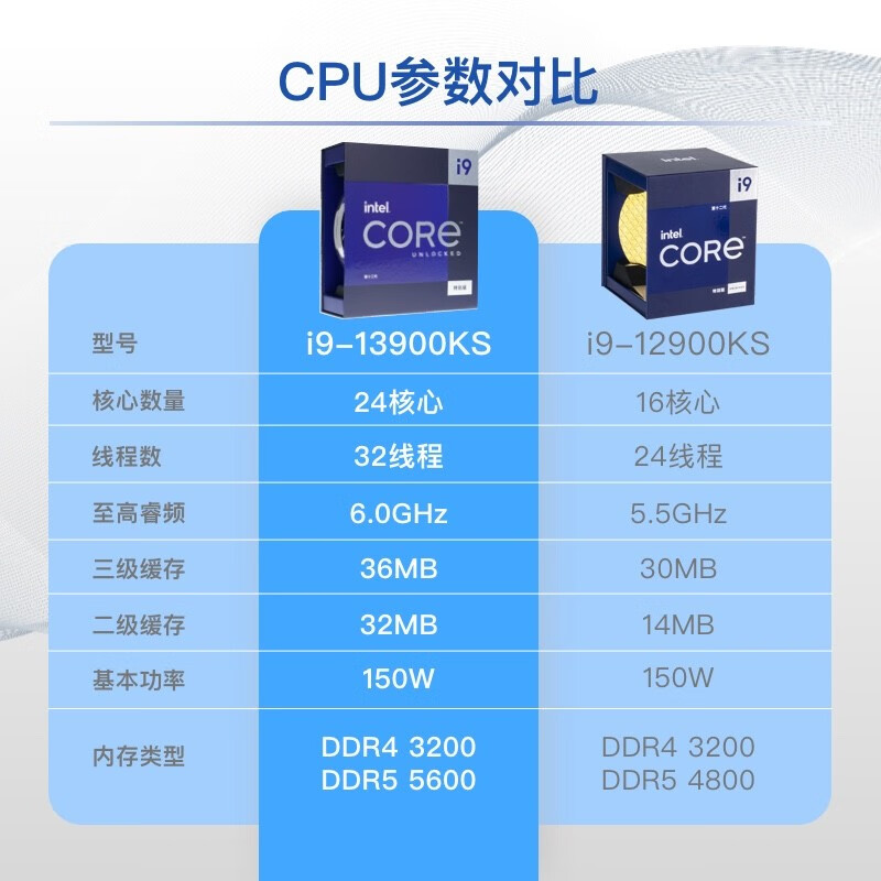 英特尔（Intel）12代11代13代 i9 13900KS CPU处理器台式机中文盒 - 图1