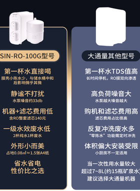 一级水效低废水ro反渗透纯水机