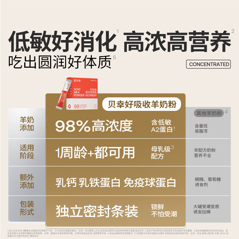 贝幸猫咪羊奶粉狗狗新生幼犬幼猫孕猫宠物专用0乳糖补钙乳铁蛋白,淘宝优惠券,粉丝福利购,淘宝优惠卷