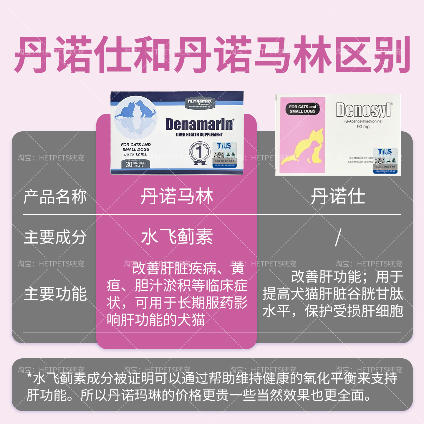 【美国进口】丹诺仕护肝片丹诺士猫咪狗传腹denosyl丹诺马林保肝,淘宝优惠券,粉丝福利购,淘宝优惠卷