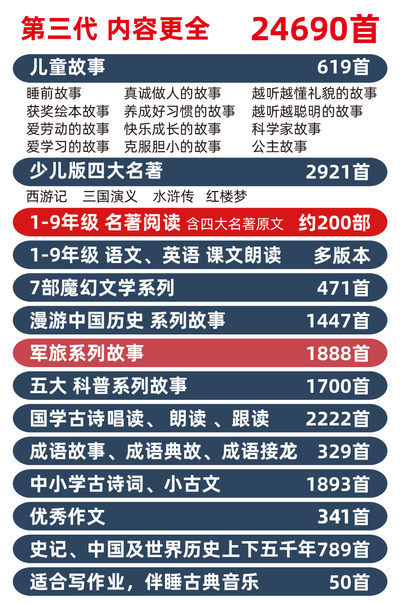 故事机6岁以上初中小学生儿童早教播放机听书神器3讲读英语国学机 - 图1