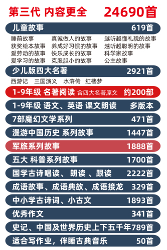 故事机6岁以上初中小学生儿童早教播放机听书神器3讲读英语国学机