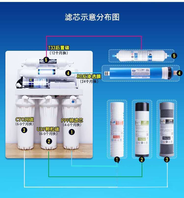 净水器五级通用苏尔牌滤芯10寸PP棉UDF前置炭CTO炭棒RO膜T33后置 - 图3