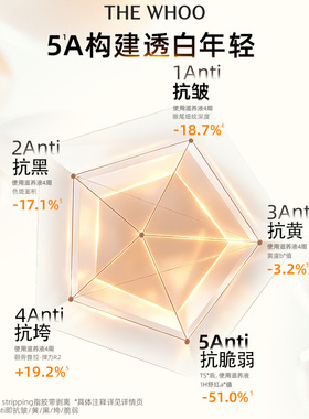 【双11立即付定】Whoo后天气丹光耀焕活紧透滋养液150ml滋养舒缓