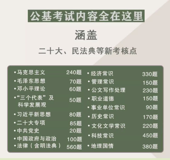 公共基础知识题库事业单位编制考试用书2024年综合知识教材试卷河南安徽山西陕西河北山东贵州四川福建江西湖南云南甘肃省全国通用 - 图0