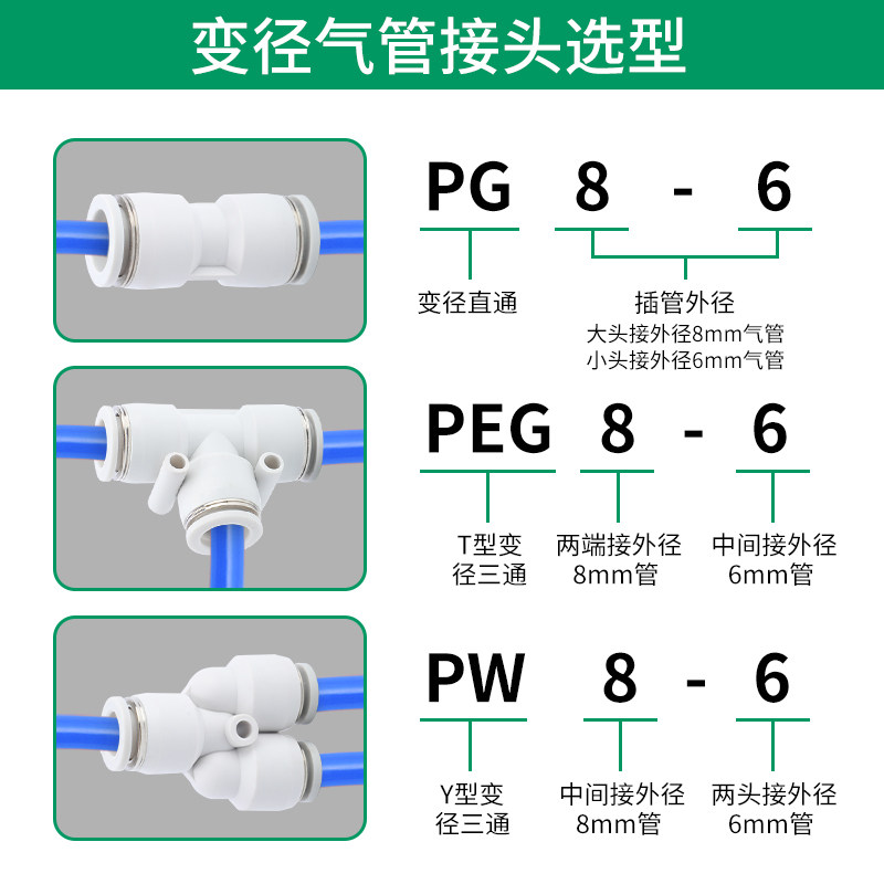 气管快速接头带螺纹直通快插弯头三通直通气动接头PU管PC8-02变径,淘宝优惠券,粉丝福利购,淘宝优惠卷