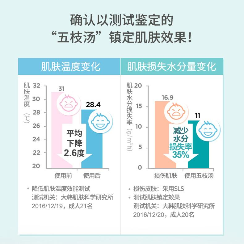 韩国 宫中秘策 儿童温和润肤保湿霜天然植物舒缓滋润宝宝夏季面霜