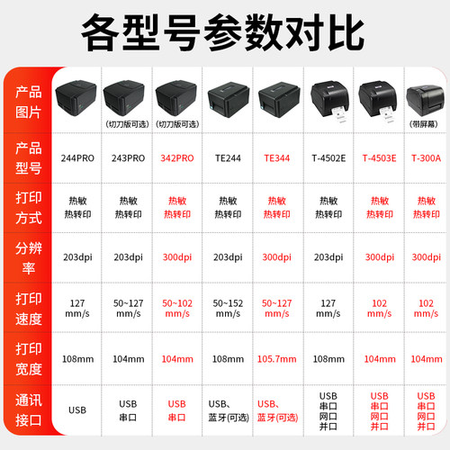 TSC ttp-244pro条码标签打印机te244/4503/342/344珠宝首饰合格证洗水唛服装吊牌价格热转印不干胶打印一体机 - 图0