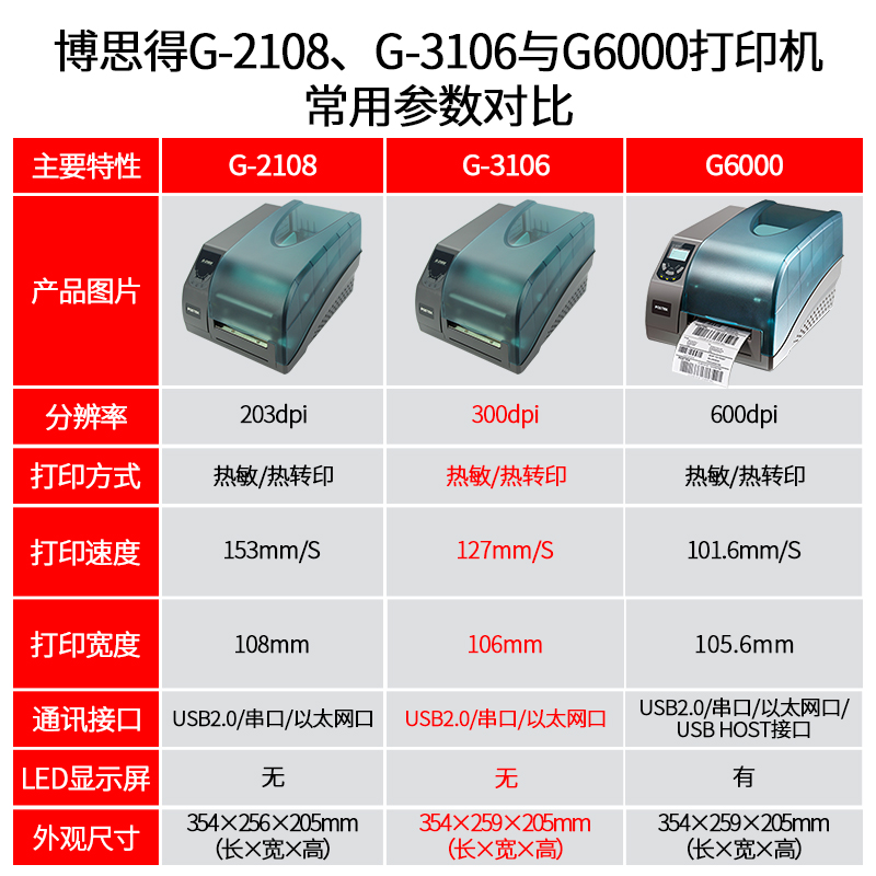 POSTEK博思得G-2108/3106/G6000条码标签打印机600dpi工业型二维码哑银不干胶碳带贴纸热转印物流快递标签机 - 图2