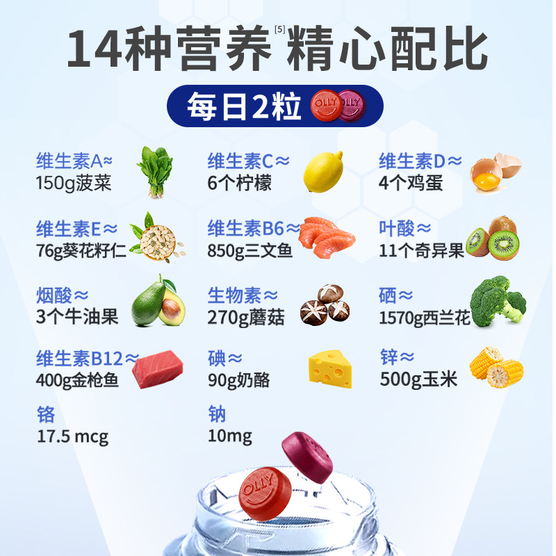 美国OLLY男性女性复合维生素软糖90粒VC综合矿物质B族保健品