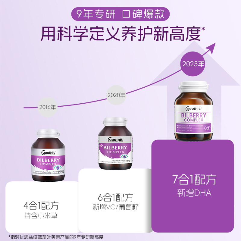 澳洲优思益蓝莓提取物叶黄素护眼胶囊花青素丸片欧洲越橘浓缩精华