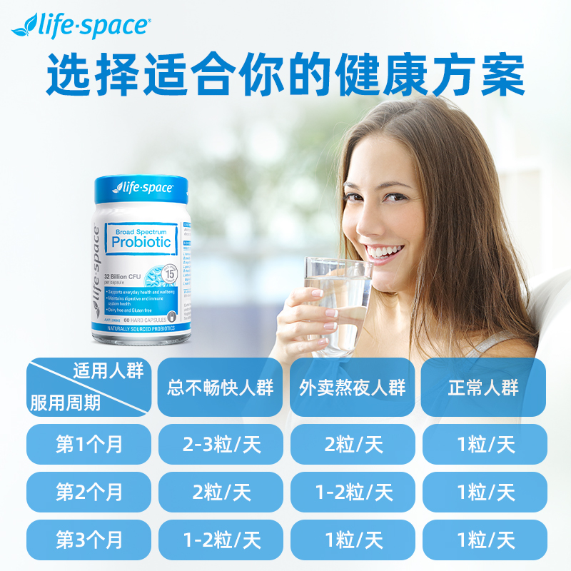 澳洲lifespace广谱320亿益生菌胶囊进口女性成人大人调理肠胃肠道 - 图2