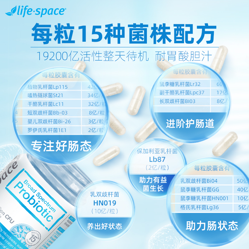 澳洲lifespace广谱320亿益生菌胶囊进口女性成人大人调理肠胃肠道 - 图0