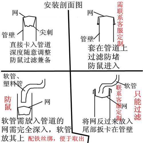 厨房管道防鼠网下水管排污网残渣过滤防堵洞口防鸟网罩不反水网罩 - 图2